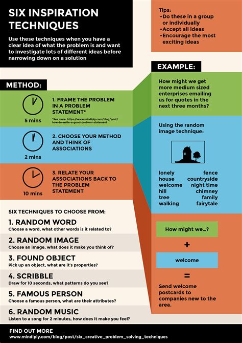 Six creative problem solving techniques - Mindiply