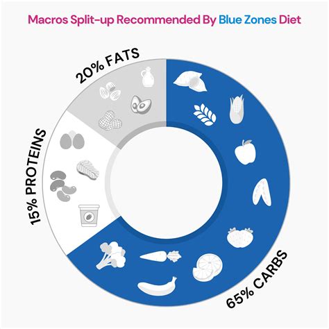 The Blue Zone Diet: A Longevity Booster?