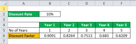 How To Calculate The Discount Factor Haiper - buickcafe.com