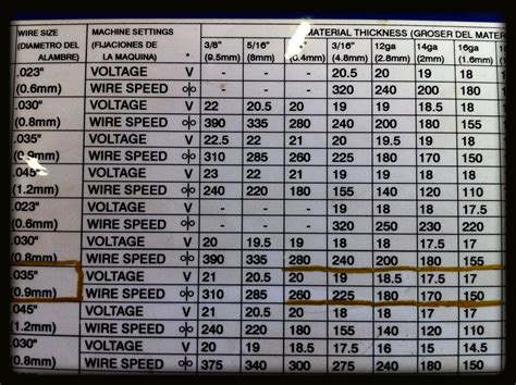 Mig Wire Size Chart | SexiezPix Web Porn