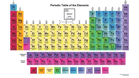 periodic table of elements - Google Search | Periodensystem tabelle ...