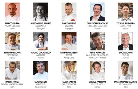 100 Best Chefs In The World | The Cooking World