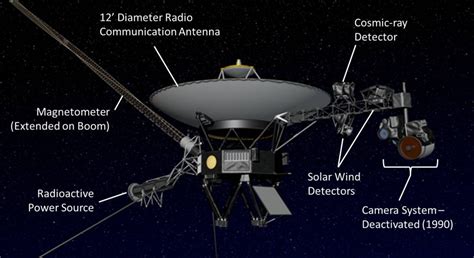 The Voyager Probes: A 35 Year Galactic Road Trip - Science in the News