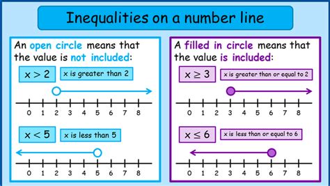 Inequality Definition