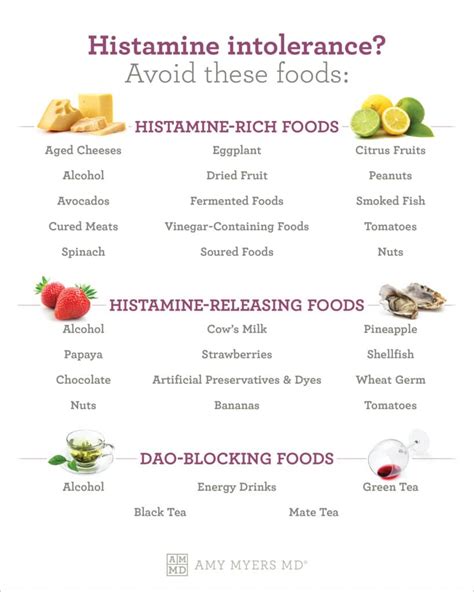 Histamine Allergy