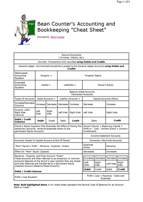 Accounting cheat sheet - Docsity