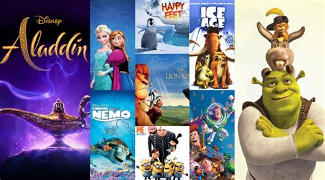 Top 10 Most Popular 3D Animation Movies of the World - ADMEC