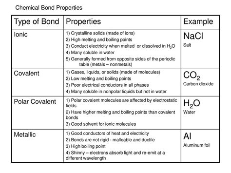 H2o Bond Type