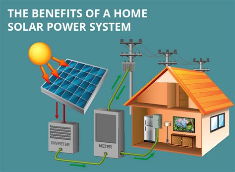 The Benefits of a Home Solar Power System | Home Tips Plus