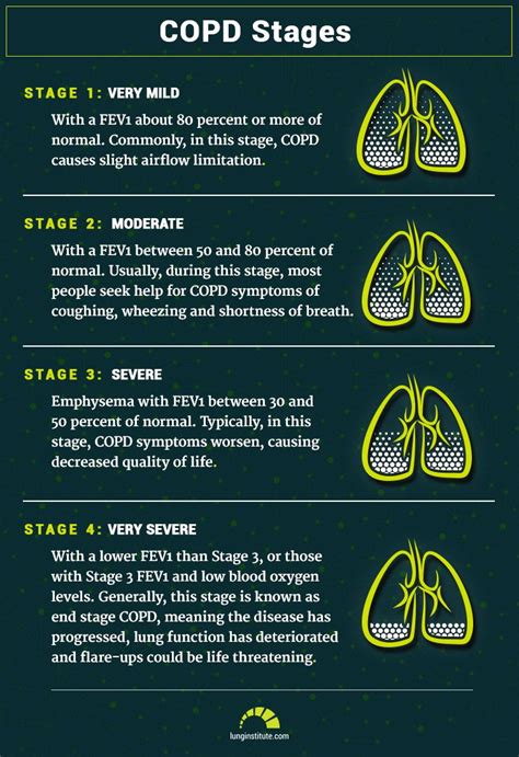 COPD Stages, Prognosis And Life Expectancy: Here Are Your Numbers ...