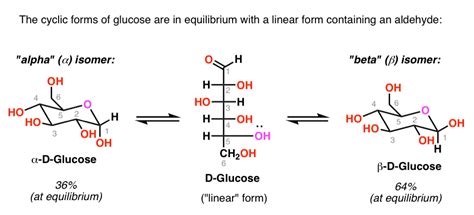 What Are Reducing Sugars? – Master Organic Chemistry