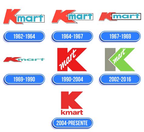 Kmart Logo: valor, história, PNG