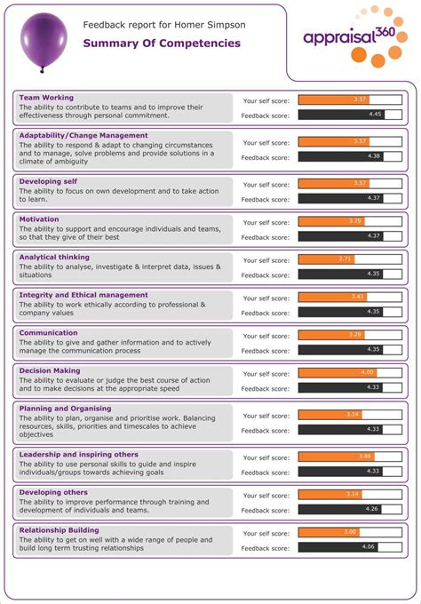 Degree Feedback And Appraisal Example Report In Training Feedback ...