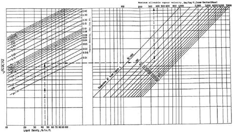 Figure 6 from Design of Fractionation Columns | Semantic Scholar