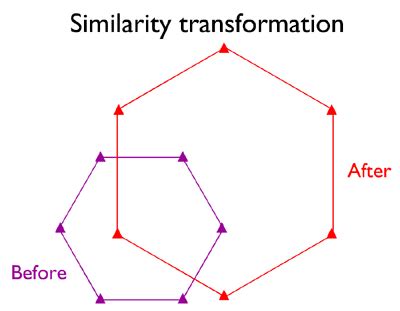 17. Plane Coordinate Transformations | The Nature of Geographic Information