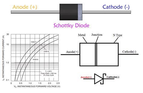 Schottky Diode – Characteristics, Parameters and Applications | Diode ...