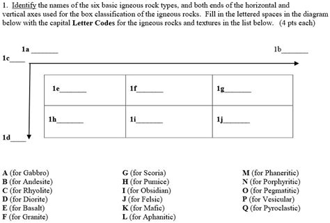 SOLVED: 1. Identify the names of the six basic igneous rock types and ...