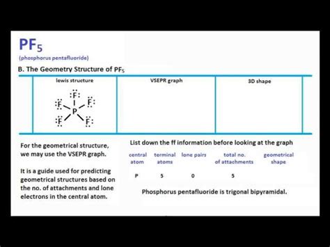 Pf5 Lewis Structure Resonance - Draw Easy