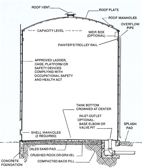 Steel Water Storage Tanks: A Selection Guide – STI/SPFA