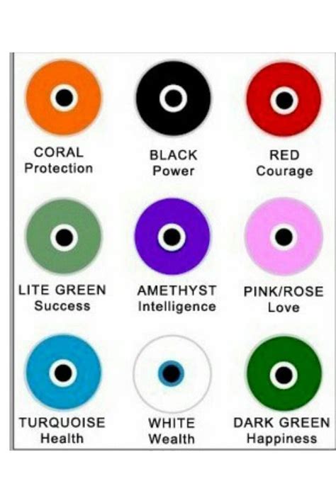 Meaning Of The Evil Eye Colors