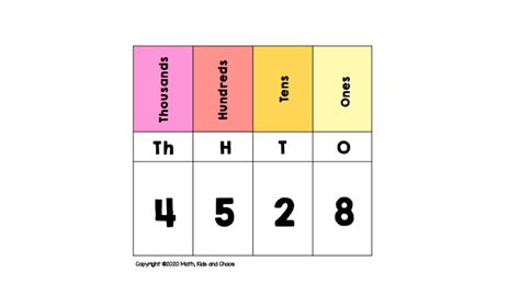 Free printable place value chart (plus activities to try!) - Math, Kids ...