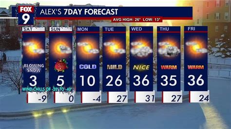 Minnesota weather: Frigid temperatures and gusty winds | FOX 9 ...