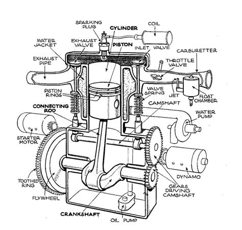 Single-cylinder T-head engine (Autocar Handbook, 13th ed, 1935 ...