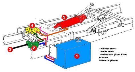 Dump Truck Hydraulic System Schematic