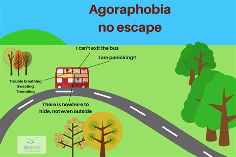 Agoraphobia test: anonymous, free, online Agoraphoba test.