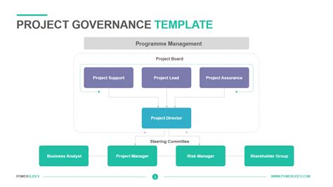 Project Governance Framework Template