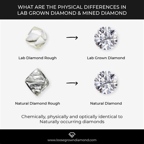 Lab Created Diamonds vs Natural: Know the Real Difference