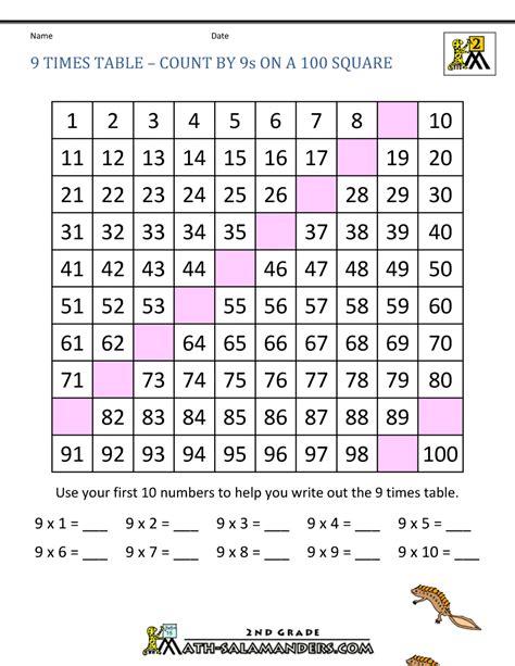 9 Times Table