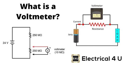 Working Principle of Voltmeter and Types of Voltmeter | Electrical4U