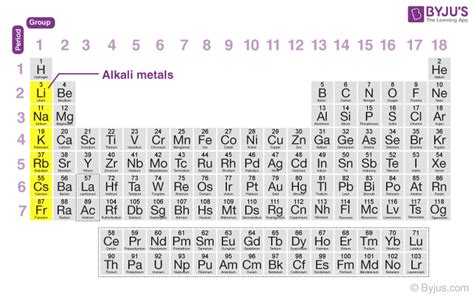 Alkali Metals - Properties, Electronic Configuration, Periodic Trends ...