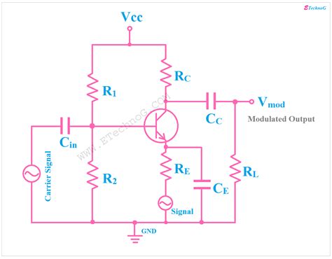 12 Amplitude Modulation Circuit Diagram Robhosking Diagram - Riset