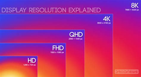 Display Resolution Explained: What is FHD, QHD, UHD, 4K, 5K, 8K ...