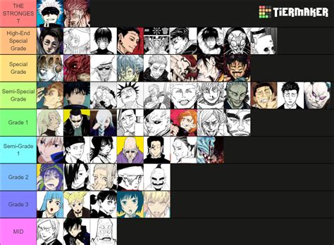 Jujutsu Kaisen Arcs Ranking Tier List Community Rankings Tiermaker