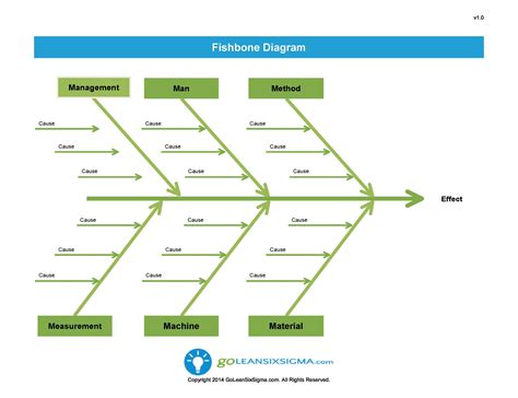 Editable Excel Fishbone Diagram Template Fishbone Template F