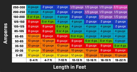 What Gauge Wire To Use For 240v 20 Amps