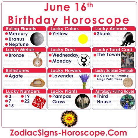 June 16 Zodiac – Full Horoscope Birthday Personality | ZSH