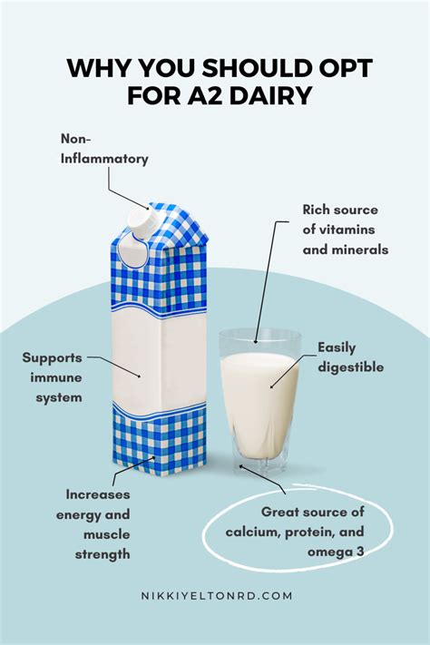 A2 Milk Benefits + The Problem with A1 Dairy - Nikki Yelton RD