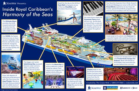 Royal Caribbean's Harmony of the Seas Cruise Ship, 2019 and 2020 ...