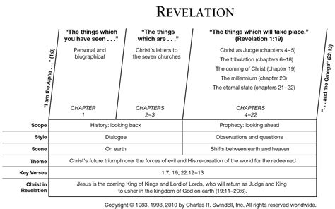 Book Of Revelation Timeline Chart - Best Picture Of Chart Anyimage.Org