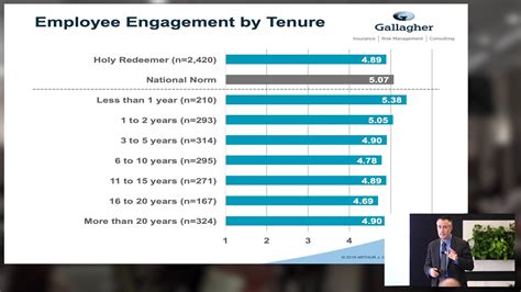 Engagement Survey