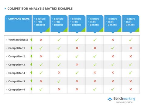 What Is A Competitor Analysis & How To Create One