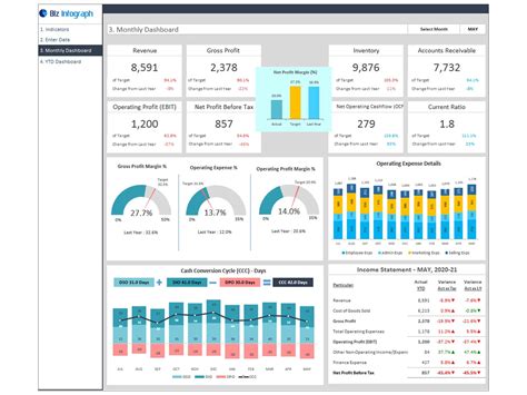 Excel Dashboard Templates Free Download