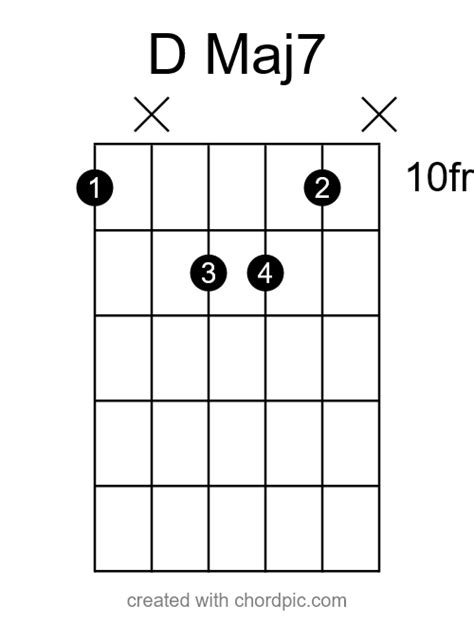 The Dmaj7 Guitar Chord & 6 Easy Ways To Play It - Stay Tuned