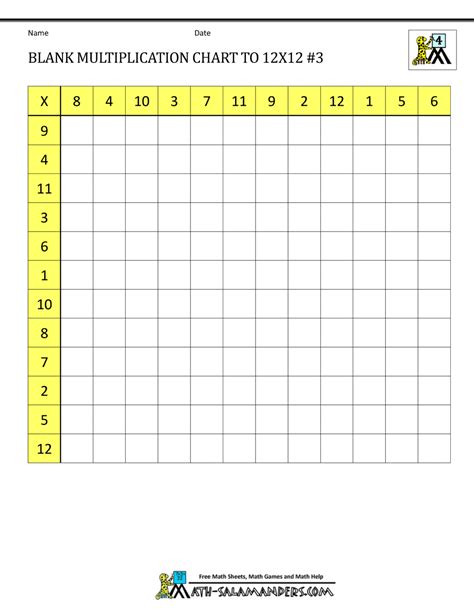 Blank Multiplication Charts up to 12x12