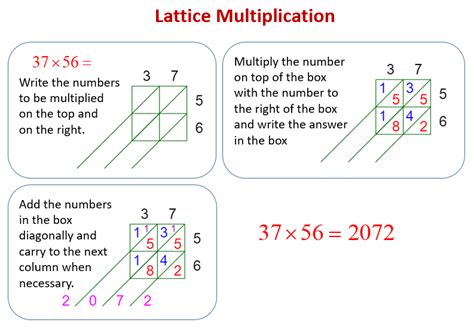 lattice method of multiplication worksheets