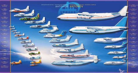 Antonov size comparison | Aircraft, Computer wallpaper, F1 art